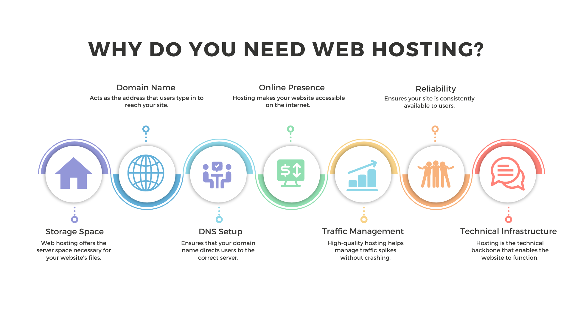 What Occurs When A Net Site Shuts Down? Full Guide